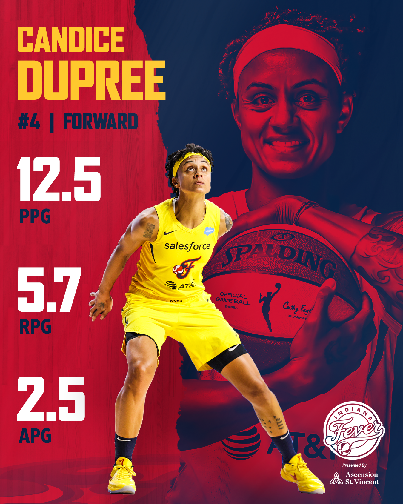 2020 Player Review: Candice Dupree